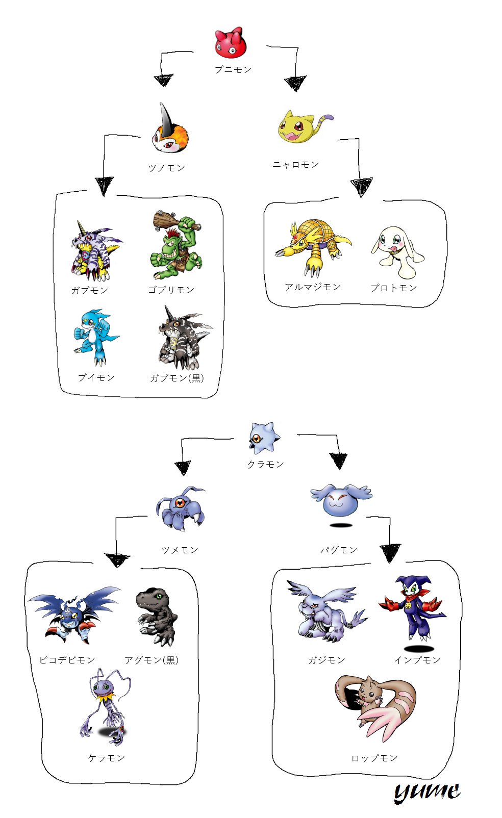 柊 結芽 やっと出来たー デジモンリンクスの 幼年期からの進化の流れがどうなるかいまいちわかってなかったから 自分用に見やすくまとめた W スマホに移すと画質いっきに落ちるね T Co Tkmhil5yk0 Twitter