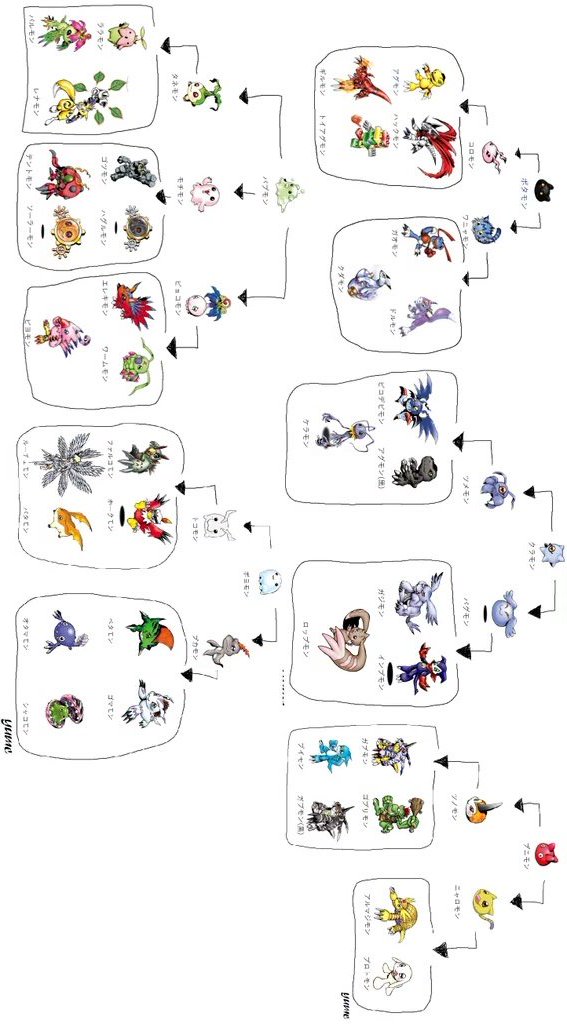 柊 結芽 Sur Twitter やっと出来たー デジモンリンクスの 幼年期からの進化の流れがどうなるかいまいちわかってなかったから 自分用に見やすくまとめた W スマホに移すと画質いっきに落ちるね T Co Tkmhil5yk0