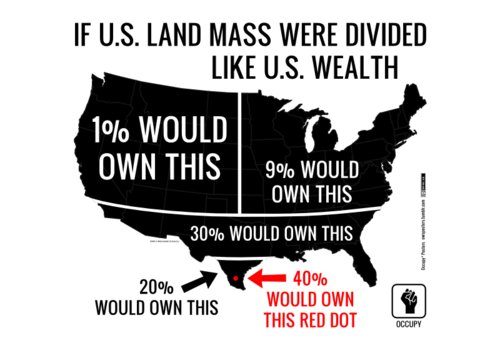 XiishH's tweet photo. @sociologytheory U.S wealth distribution inequality #soc002 https://t.co/b3PwInHIUW