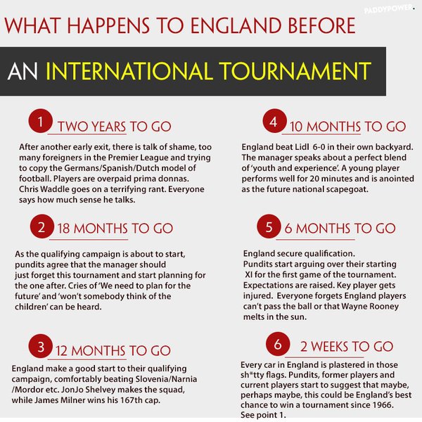 paddypower's tweet photo. Reminder of what typically happens to England before a major tournament. https://t.co/gw31tjQ8Ra