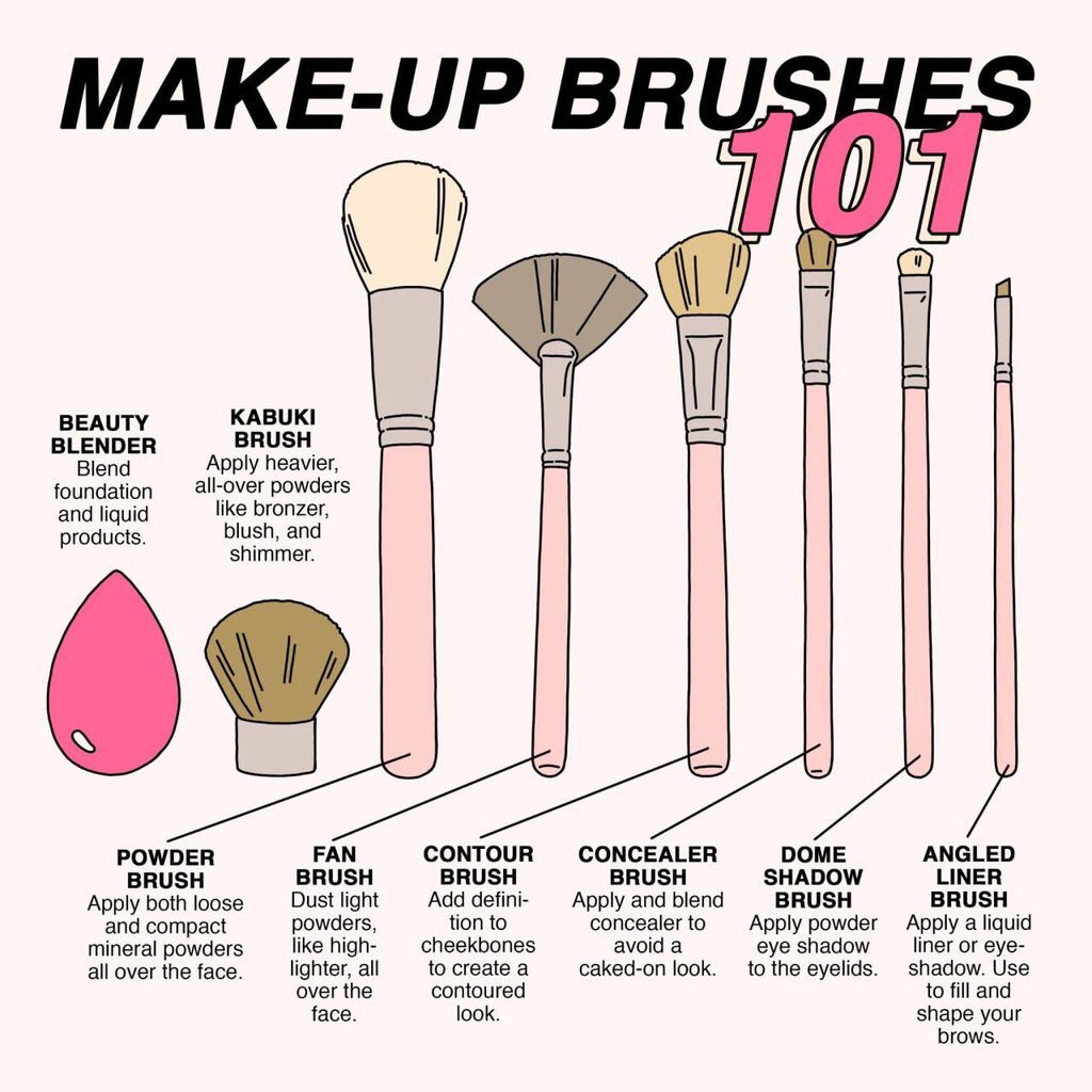 glowkit's tweet photo. KNOW YOUR BRUSHES https://t.co/gnBtr0PND1