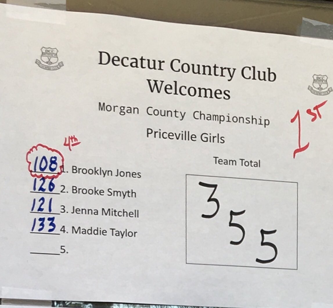 PricevilleGolf's tweet photo. Great day at @DecaturCountryC today. The @PricevilleGolf Girls won our first county championship in school history. https://t.co/2n0wEcQMIw