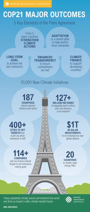 Image from WRI Climate (@WRIClimate)