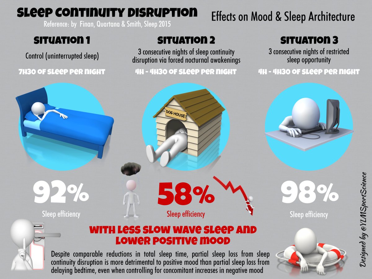 💤❌💤❌💤 Sleep interruptions could be worse for you than a lack of sleep 👉🏻🚫🐱👶#throwthecatoutthewindow