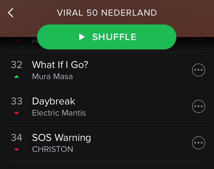 ChristonSongs's tweet photo. After 8 days my debut single #soswarning still going strong in the Spotify Viral 50! https://t.co/rpwIEyeUx2