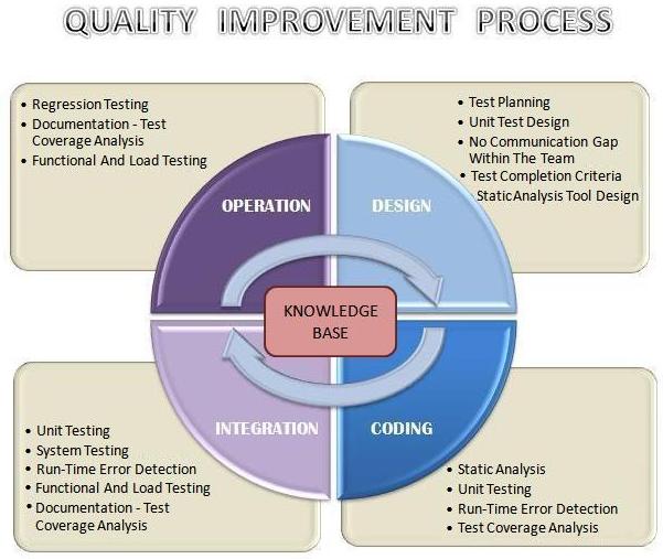 360logica's tweet image. How to Improve Effectiveness and Efficiency of Software Testing? goo.gl/GFRvxj
#softwaretesting #qaprocess