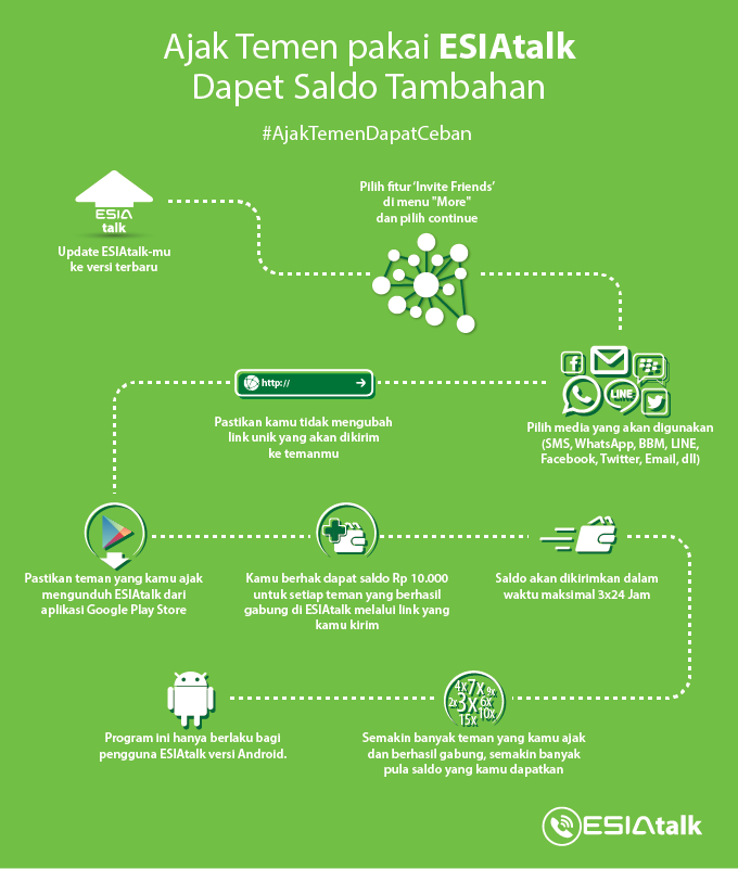 esiatalk's tweet photo. Pakai ESIAtalk dan ikutan #AjakTemanDapatCeban biar kantong gak seret buat beli pulsa.
Info:
https://t.co/4nHJexSSkL https://t.co/yfWMHoGKl3