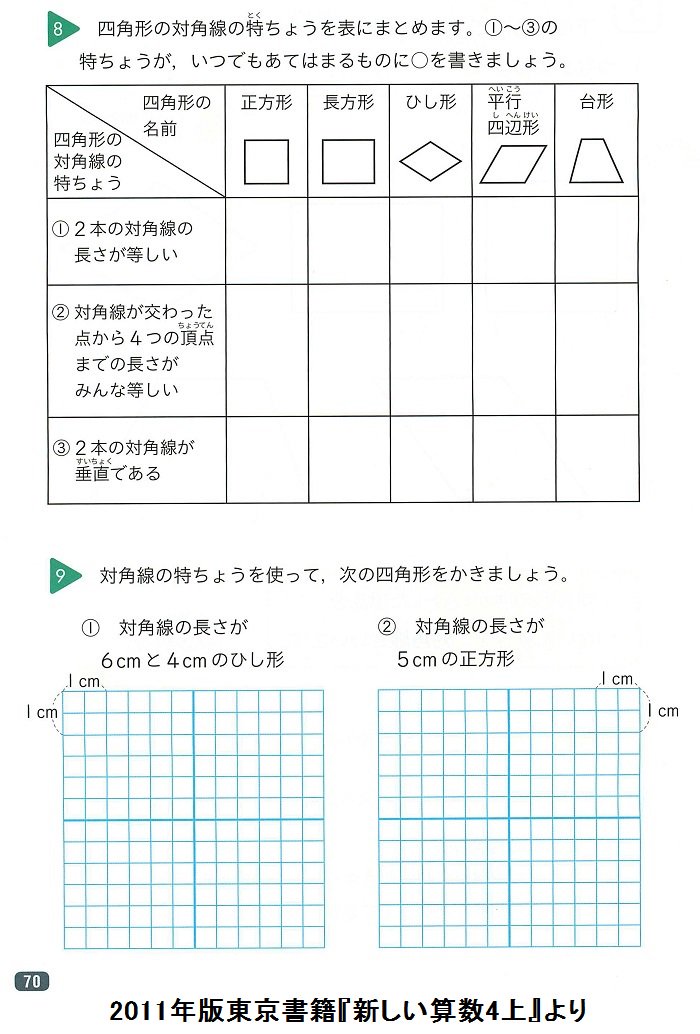 黒木玄 Gen Kuroki Twitter પર 掛算 参考資料3 4 問題緑三角8に注目 この問題の出し方を見ると 東京書籍は 正方形は長方形でもひし形でも平行四辺形でも台形でもない などなどの立場で子供に算数を教えるという方針のように見える T Co 0iis4v5ak3