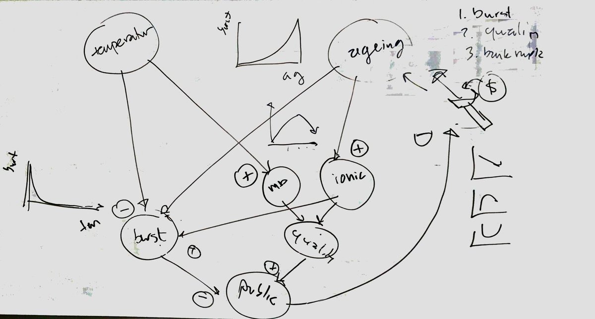 LeeKarston's tweet photo. LA's water distribution game #cee485 https://t.co/59elhxVp0C