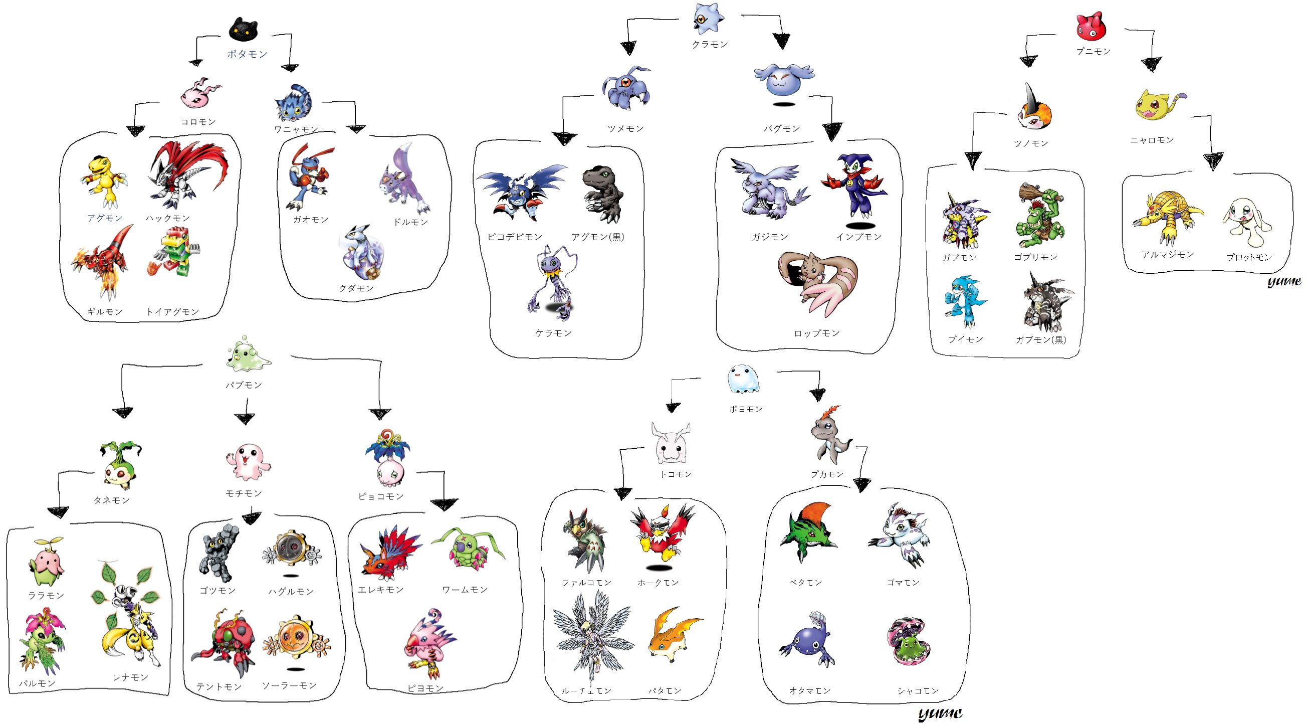 柊 結芽 Yomogi Muu 訂正版 デジモンリンクス 幼年期から成長期までの進化の過程を自分用に見やすくまとめた T Co Xasz1tgvyf Twitter