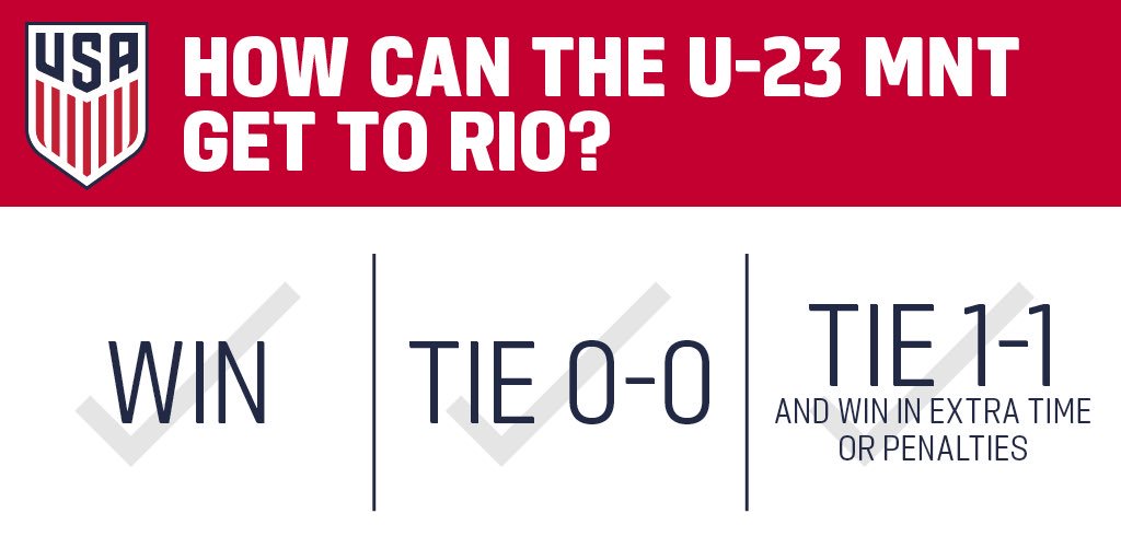 Congrats to the #USMNT, but we're not done yet! Stay on ESPN2 to watch the U-23 #USMNT v Colombia on the #RoadToRio.