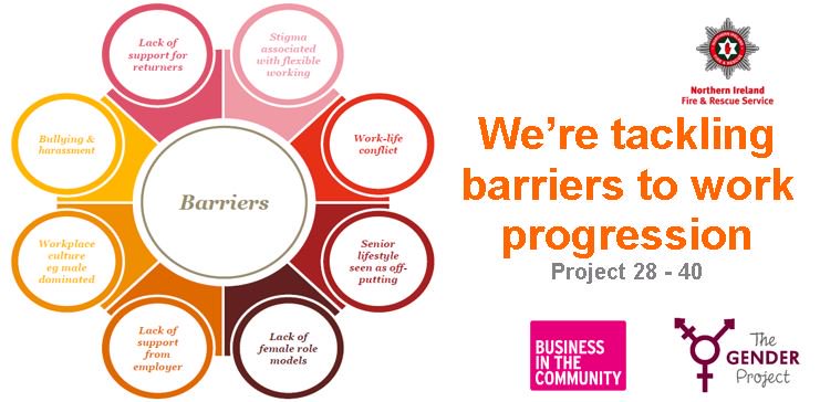 bitcni's tweet image. @NIFRSOFFICIAL has signed up to the #genderproject to help tackle barrier to work progress ow.ly/WaDKi