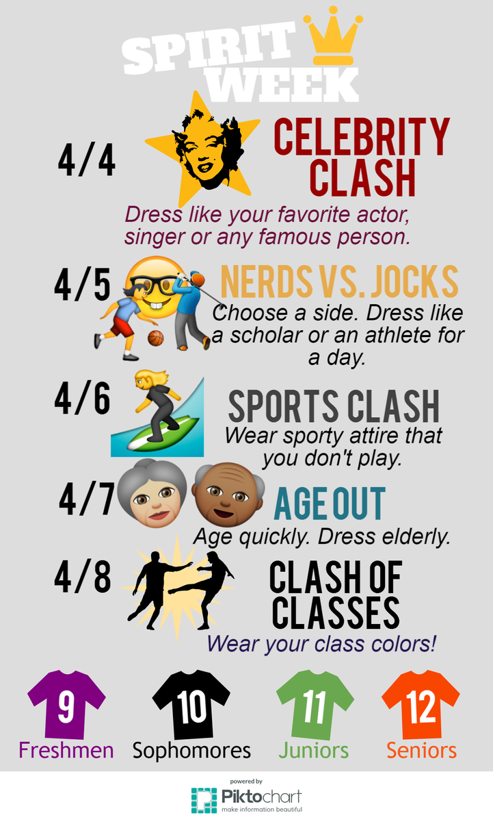 ninergurl0709's tweet photo. @Pixielyssa@staggonline: Spirit week is from April 4-8. The spirit days are as follows: https://t.co/fVIcbsBiu1