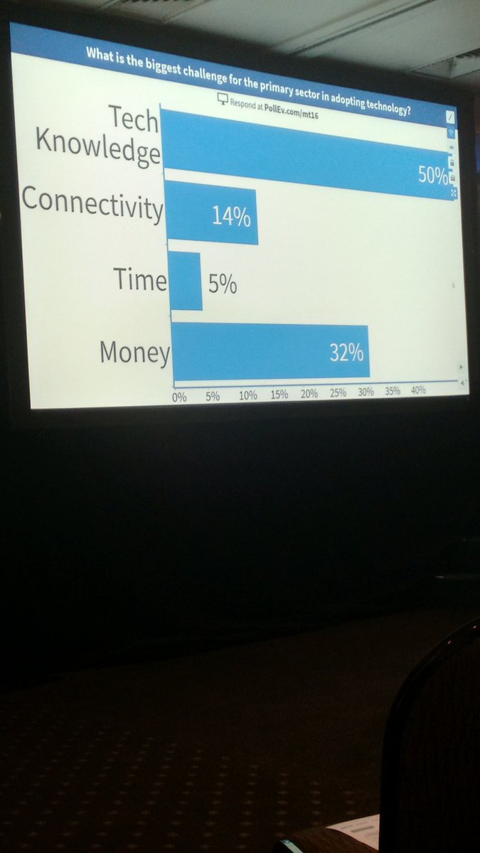 hamishhammond's tweet photo. Insights from #mobiletech we need the tech and the know how https://t.co/fSi7kHl2zR