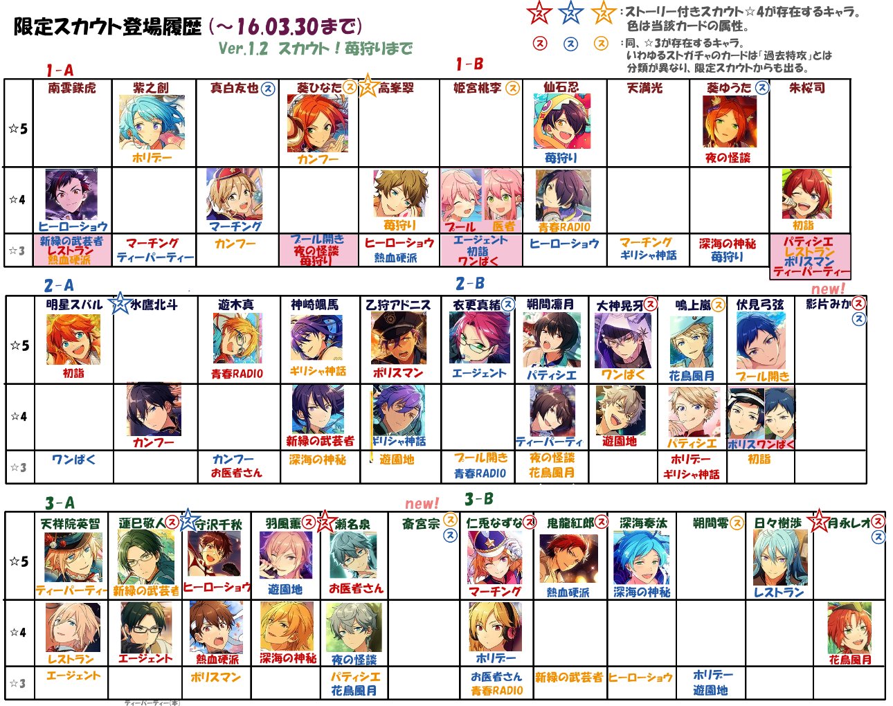 【レア】あんスタ やわスト 部活別 レア】あんスタ やわスト 部活別 レア】あんスタ やわスト 部活別