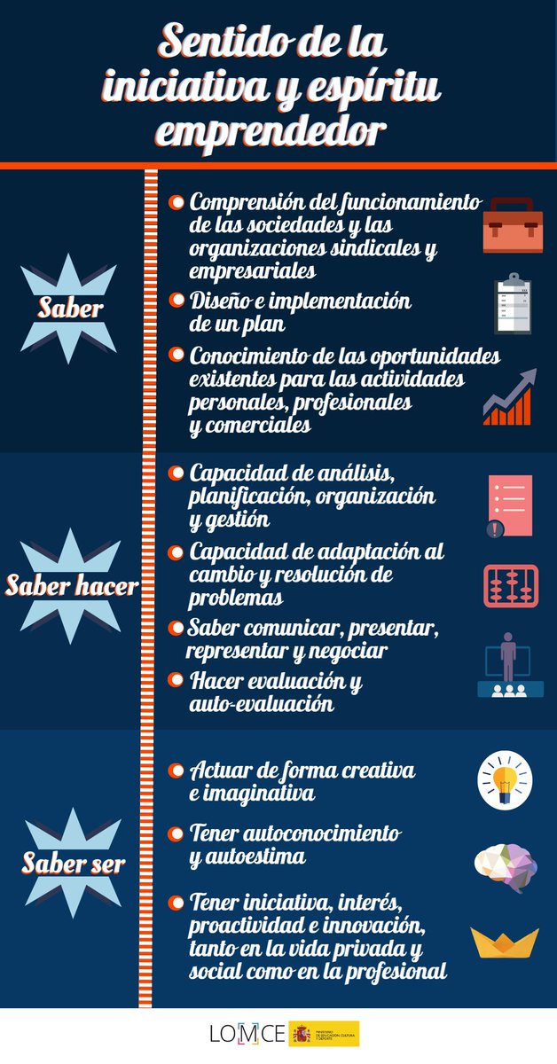 educalab's tweet photo. Sentido de la iniciativa y espíritu emprendedor (SIE) para transformar las ideas en actos. https://t.co/89kfjlgkNM https://t.co/r5hYYv8S8e
