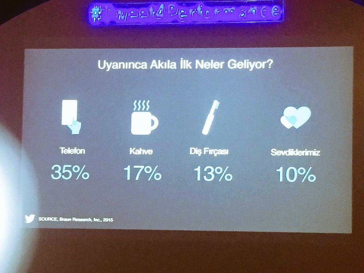 ozdenakyildizz's tweet photo. Moder insanın uyandığında aklına gelen ilk şey; akıllı telefonu😳 #tweet4performance https://t.co/Md6welOtK8