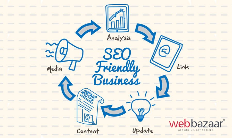 WebBazaar's tweet image. #WebBazaar designs your #site to be #SEO friendly which increases the chances of your website being #ranked high.