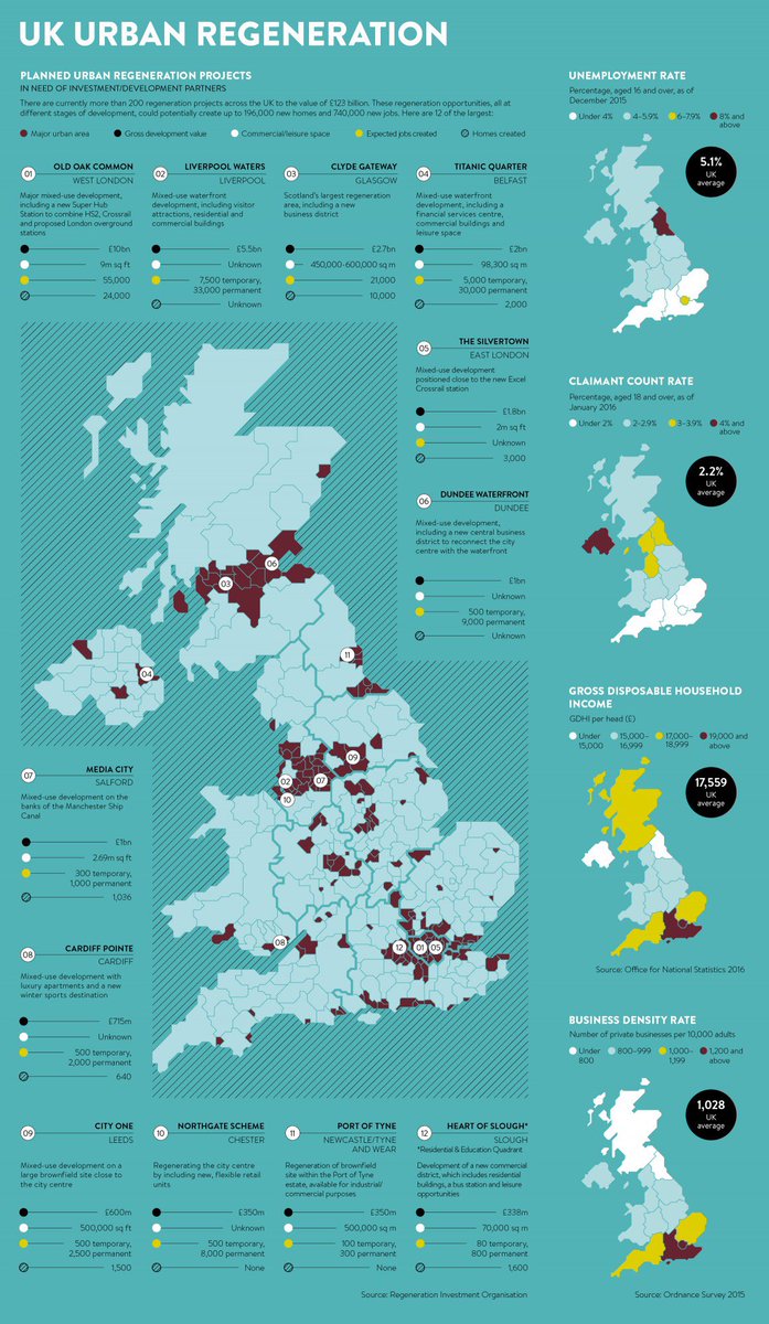aspireDM's tweet photo. Gr8 infographic mapping planned #UK urban regen projects https://t.co/Yb2gabzico #challenge #deliver #flourish https://t.co/esCanSxvn3