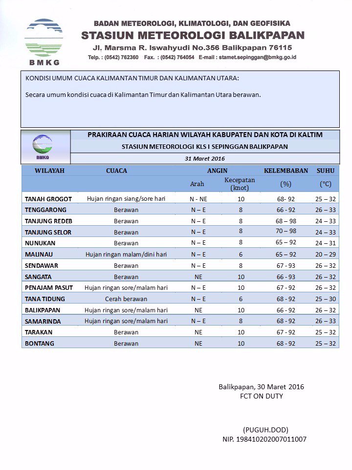 Prakicu Penutup Maret 31 2016