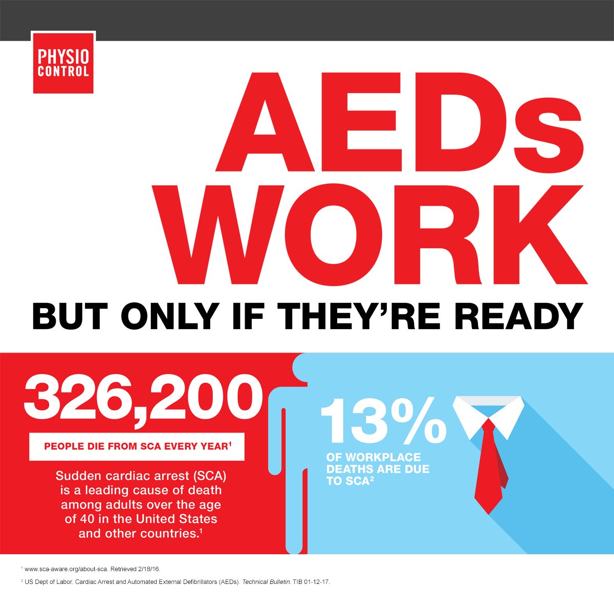 Workplace Wednesdays: Most AED batteries must be replaced every 2 years. Check your AED today. #AEDReady