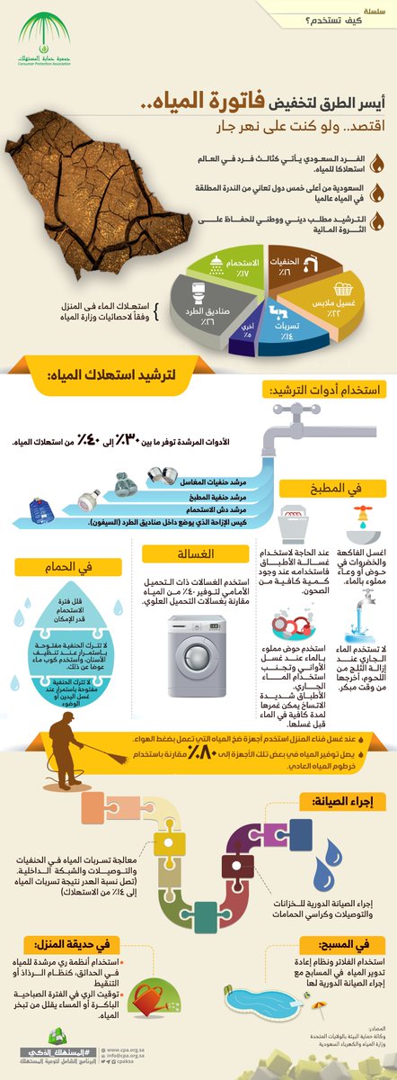 ثمانية طرق تساعدك على خفض #فاتورة_المياه

#تعرفة_المياه_الجديدة
#فواتير_المياه