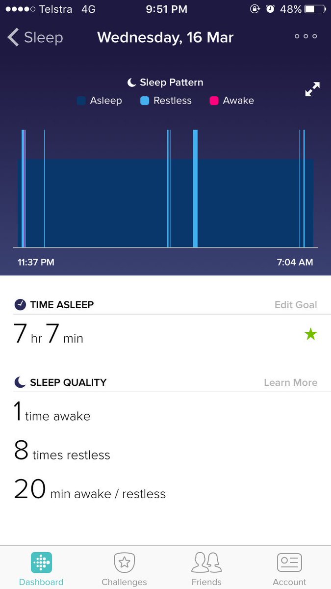 Fit bit has been flat for the past week, but this is typical of me... @notnorfickchick <a href="/iainbest/">Iain Best</a>
