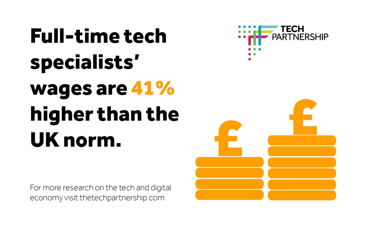 #choosetech, choose a higher salary. More research @ thetechpartnership.com/resources
#BigData #Infographics #DigitalEconomy
