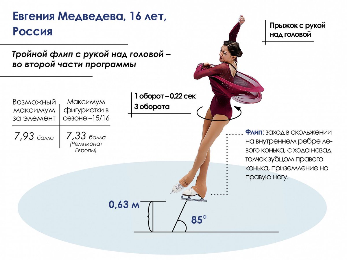 Фигурное катание можно ли похудеть за месяц