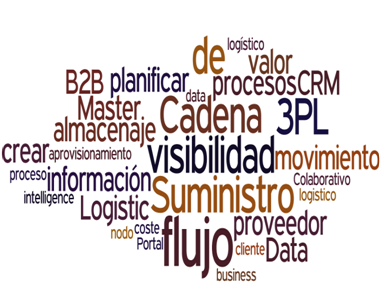MeetLogistics's tweet photo. 15 Definiciones de #cadenadesuministro  por nuestros visitantes. En #meetlogistics
https://t.co/FnykvAcaZS https://t.co/rCsNvPdH5Y