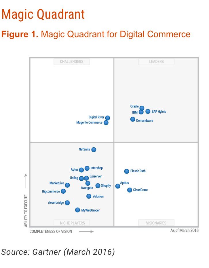 Jocelyn Dorion on Twitter "March 2016 Gartner Magic Quadrant for 
