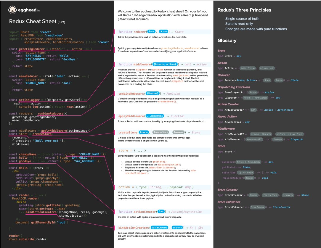 shinigamicorei7's tweet image. Redux Cheatsheet #reactjs #redux by @eggheadio egghead.io/react-redux-ch…