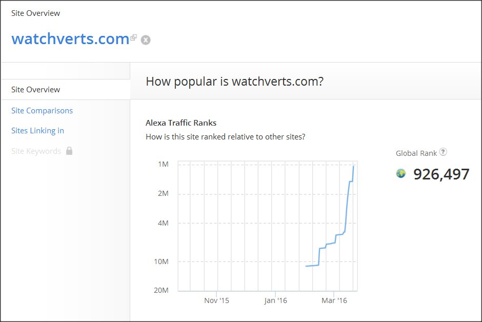 WatchVerts's tweet image. Alexa Ranks