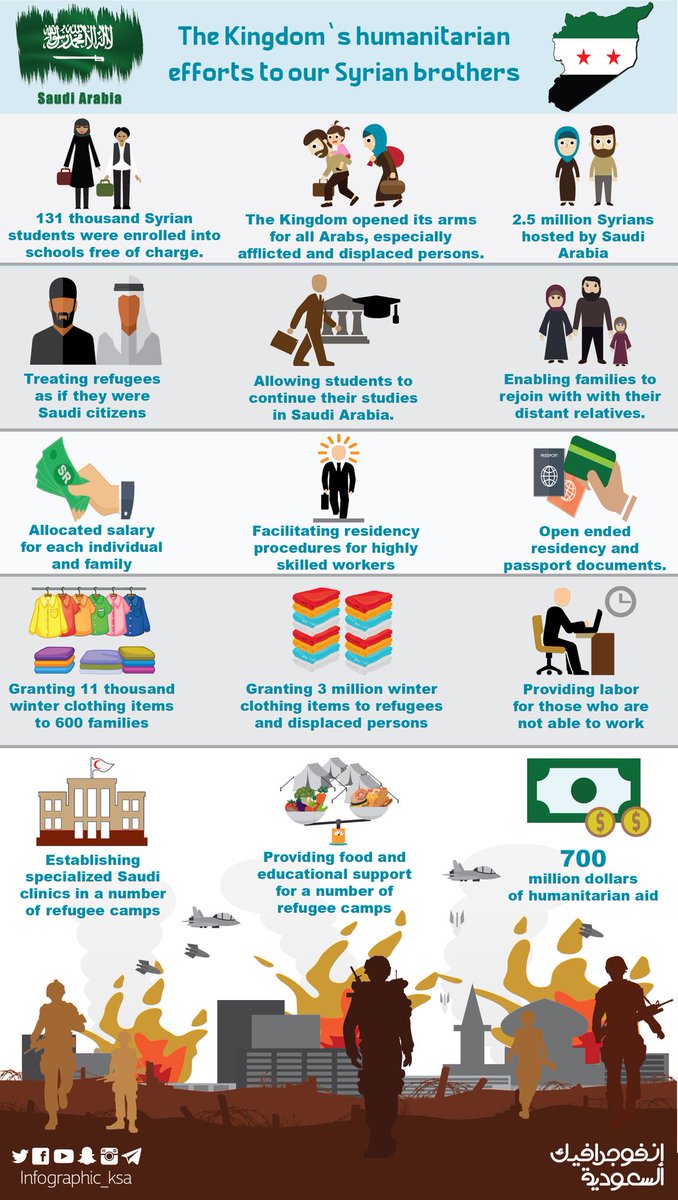 abodinh0's tweet image. @TitanicQueen @DailyMailUK 2.5 million Syrians in Saudi Arabia