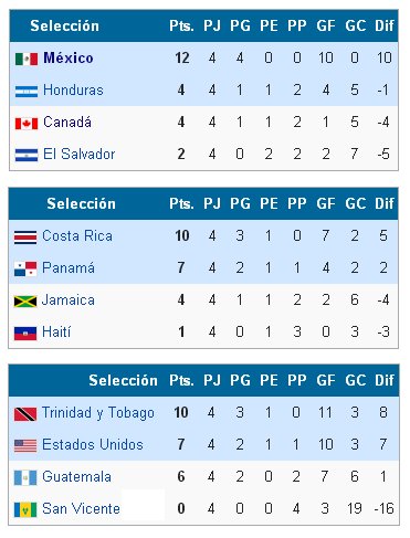 clasificacion concacaf