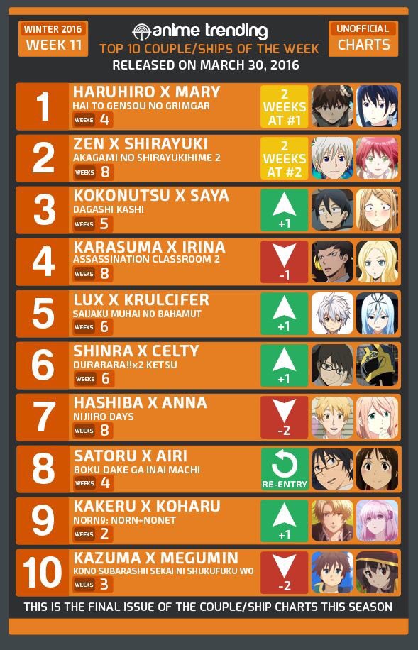 2016 Anime, Seasonal Chart