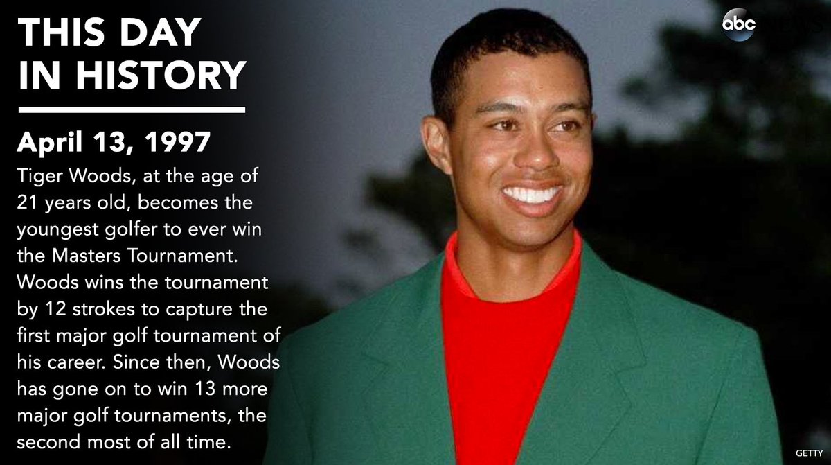 On this day in 1997, 21-year-old Tiger Woods became the youngest golfer to  ever win the Masters Tournament.