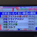 付き合いたくない「男性の趣味」ランキングが、驚愕的である!