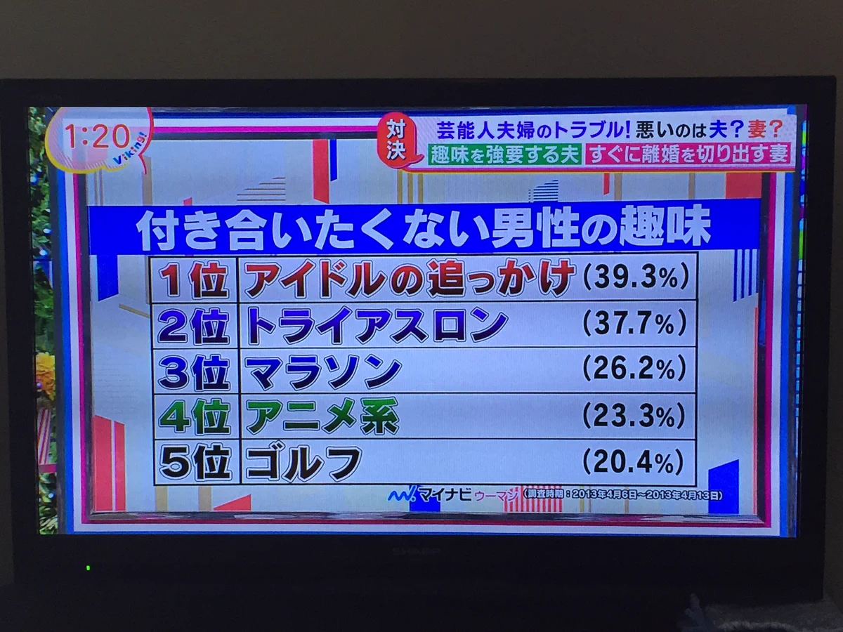 付き合いたくない「男性の趣味」ランキングが、驚愕的であるwww