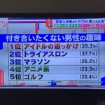 付き合いたくない「男性の趣味」ランキングが、驚愕的である!