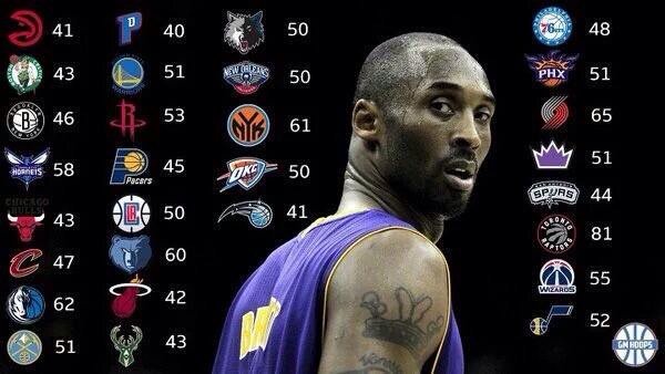 itskingkhan's tweet photo. Scored 40+ RESPECT #Kobe commercial 👍 https://t.co/Rivw1oQItC