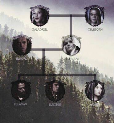 Elrond_imladris's tweet photo. Elrond's familys https://t.co/dUj7GNQGHw