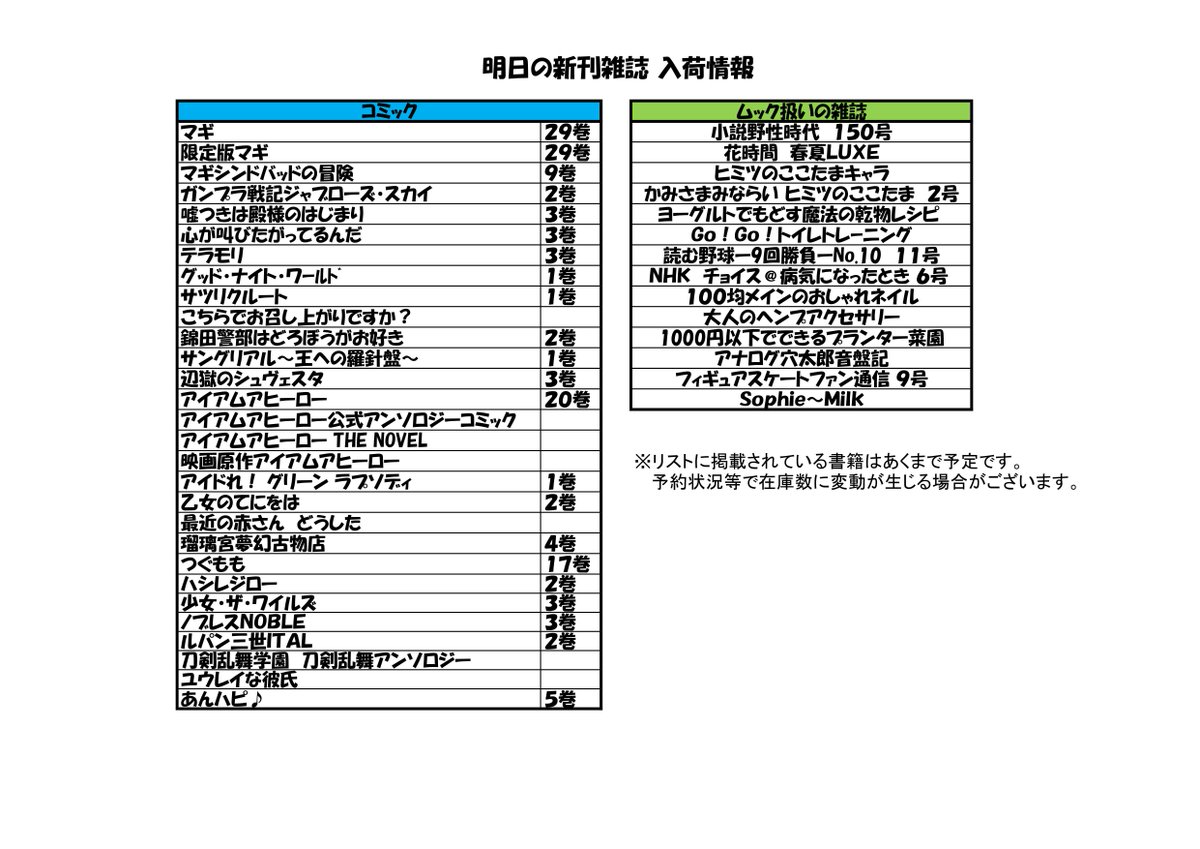 つーくん 戸田書店新潟南店広報 閉店 12日の雑誌入荷情報です 明日は少年マガジン サンデーや マギ29巻 アイアムア ヒーロー20巻 などが入荷予定です T Co O5ghy7lvsc つーくん 戸田書店新潟南店広報 閉店 12日の雑誌入荷情報です 明日は少年マガジン サンデーや マギ29巻 アイアムア ヒーロー20巻 などが入荷予定です T Co O5ghy7lvsc