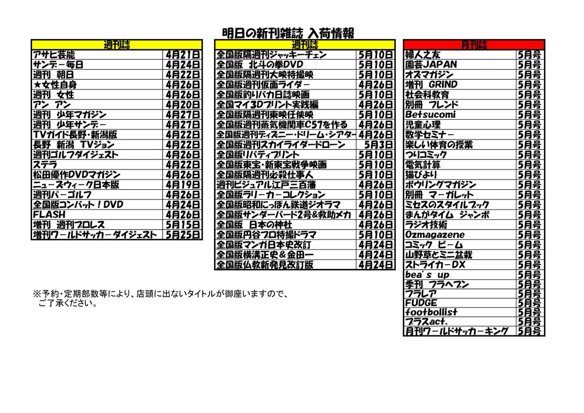 つーくん 戸田書店新潟南店広報 閉店 A Twitter 12日の雑誌入荷情報です 明日は少年マガジン サンデーや マギ29巻 アイアムアヒーロー20巻 などが入荷予定です T Co O5ghy7lvsc つーくん 戸田書店新潟南店広報 閉店 A Twitter 12日の雑誌入荷情報です 明日は少年マガジン サンデーや マギ29巻 アイアムアヒーロー20巻 などが入荷予定です T Co O5ghy7lvsc