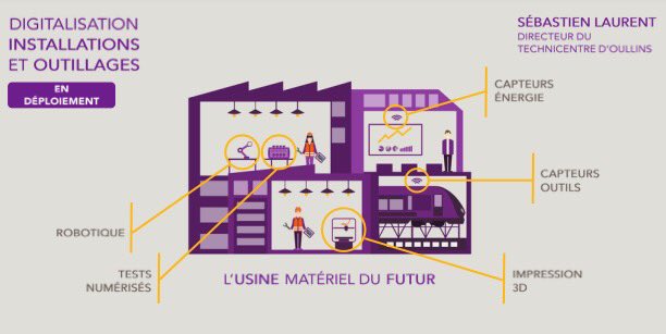 SNCFNumerique's tweet photo. L'Internet industriel impacte également le matériel. Ex du projet DigilO et de l'usine du futur https://t.co/9V1OalCsX5