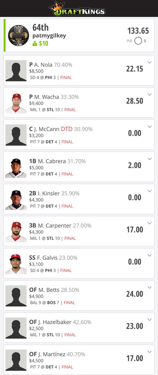 DFS_SAINT's tweet image. #MLB early #fanduel ✅
#MLB early #DraftKings ✅
#MLB main #fanduel ✅
#MLB main #DraftKings ✅