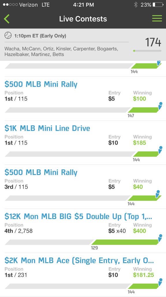 DFS_SAINT's tweet image. #MLB early #fanduel ✅
#MLB early #DraftKings ✅
#MLB main #fanduel ✅
#MLB main #DraftKings ✅