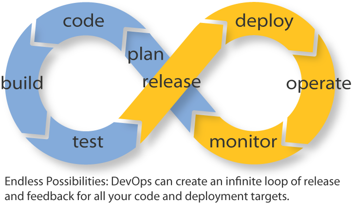 brijo123's tweet image. An endless loop of possibilities through collaboration and communication - Devops. #DevOpsEMCIT #EMCWORLD