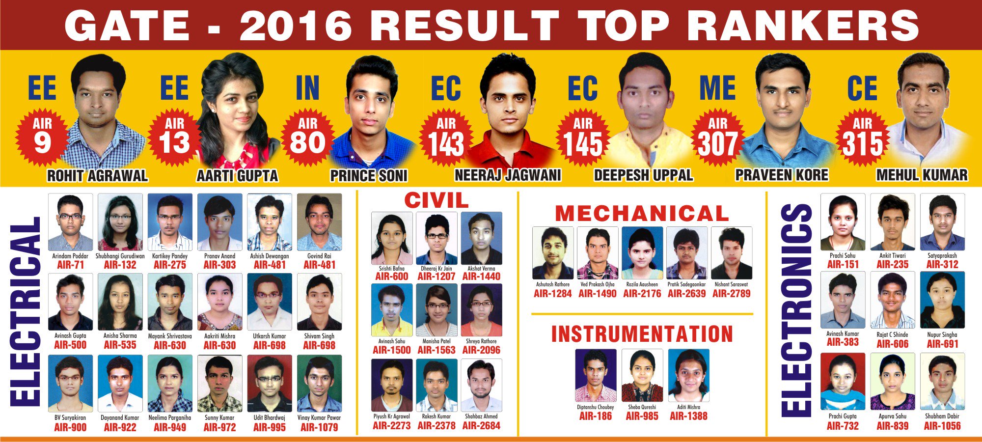 Gate Academy Gems Of Gate Academy Dhandeumesh Gate16 Results Congratulations T Co Vj0or3blmv Twitter