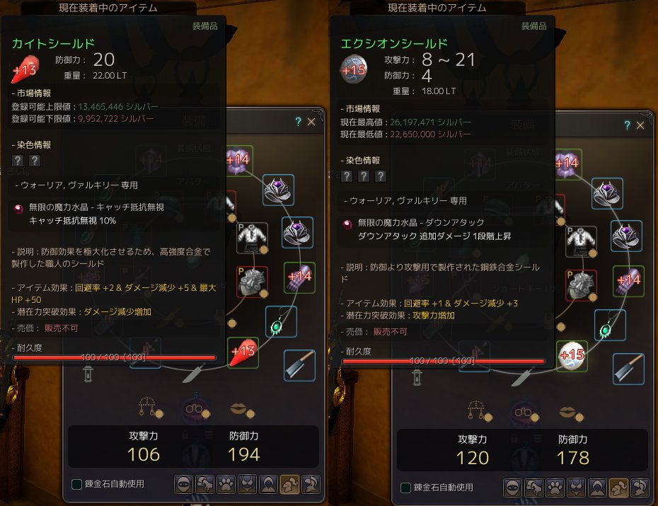 海尊 黒い砂漠 盾の使い分けをしたくなって 15エクシオン 狩り を購入 カイト 対人 を強化してる カイトシールドの量産ラインは整ったし スタック要員だなw グルニル制作も時間かかるし 強化に回復が追いつかない問題は緩和されるはず T Co